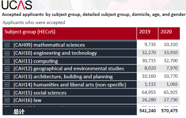 赴英国留学攻读STEM专业，要如何选择学校？