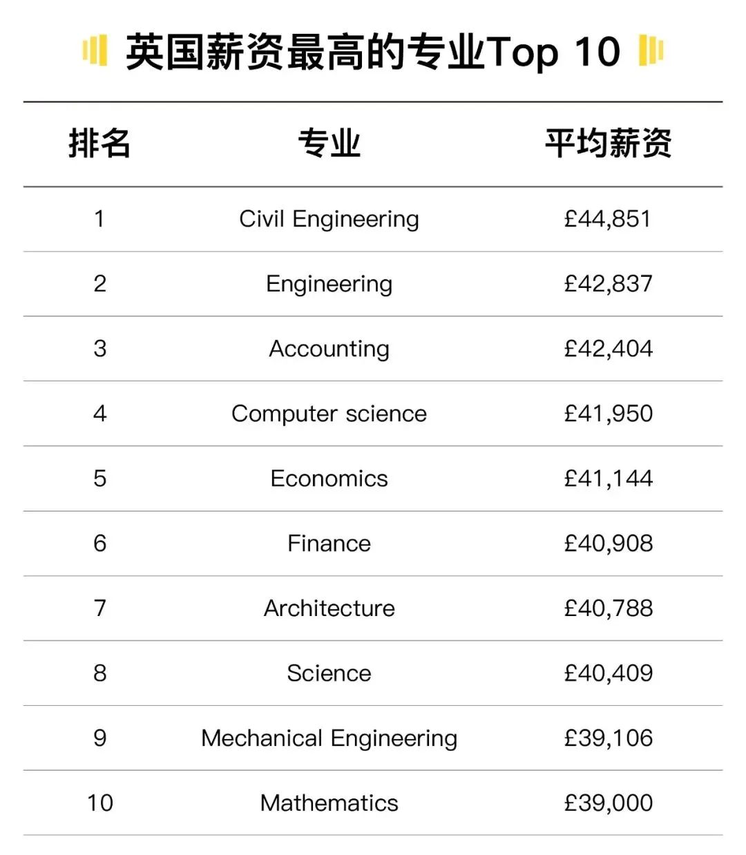 赴英国留学攻读STEM专业，要如何选择学校？