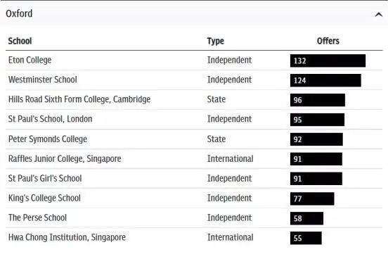 英国G5大学录取数据大揭秘！哪些院校深受青睐？