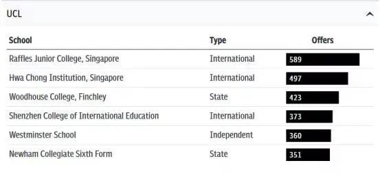 英国G5大学录取数据大揭秘！哪些院校深受青睐？