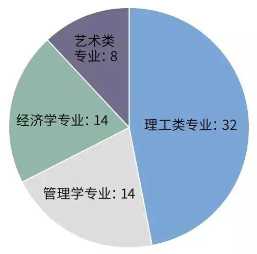 《2021年度全国留学报告》发布!91%坚持出国留学计划! 《2021年度全国留学报告》发布!91%坚持出国留学计划!