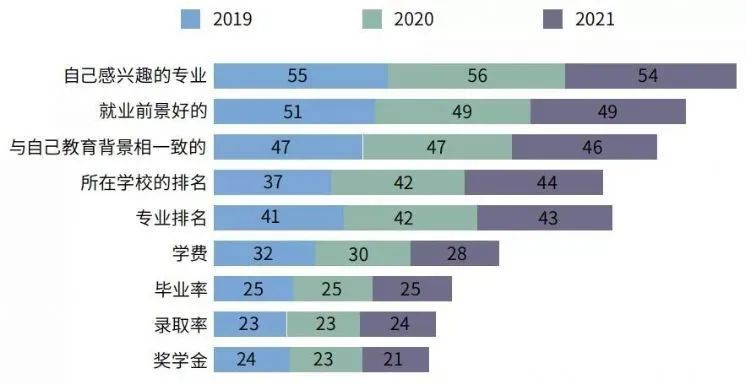 《2021年度全国留学报告》发布!91%坚持出国留学计划! 《2021年度全国留学报告》发布!91%坚持出国留学计划!