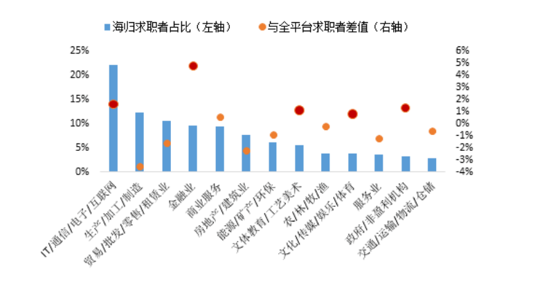 留学生归国就业难？该如何打破僧多粥少的窘境？