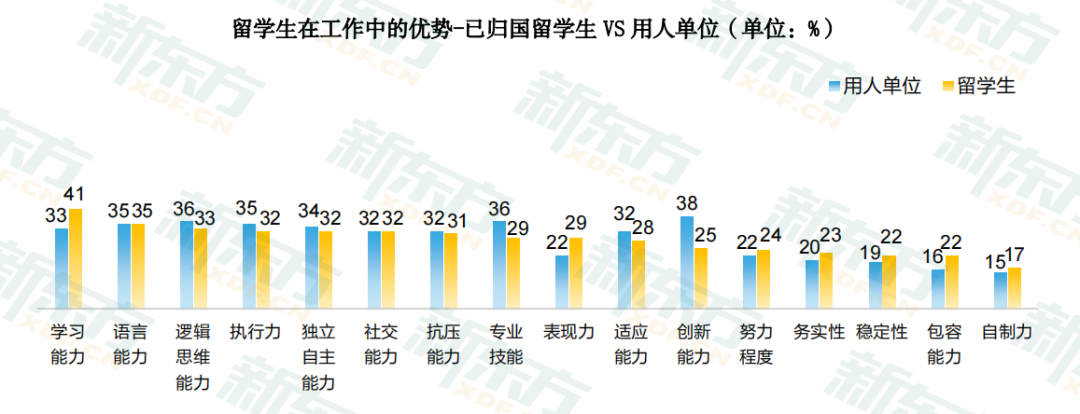 留学生归国就业难？该如何打破僧多粥少的窘境？