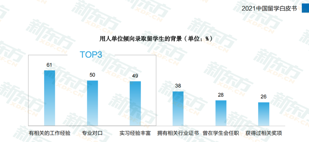 留学生归国就业难？该如何打破僧多粥少的窘境？