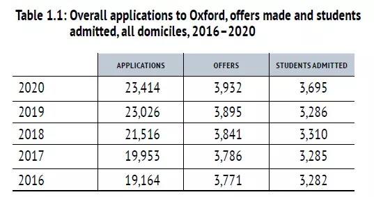 QS前50英国大学录取情况揭秘!哪些院校发offer更豪爽? QS前50英国大学录取情况揭秘!哪些院校发offer更豪爽?