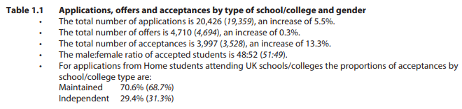 QS前50英国大学录取情况揭秘!哪些院校发offer更豪爽? QS前50英国大学录取情况揭秘!哪些院校发offer更豪爽?