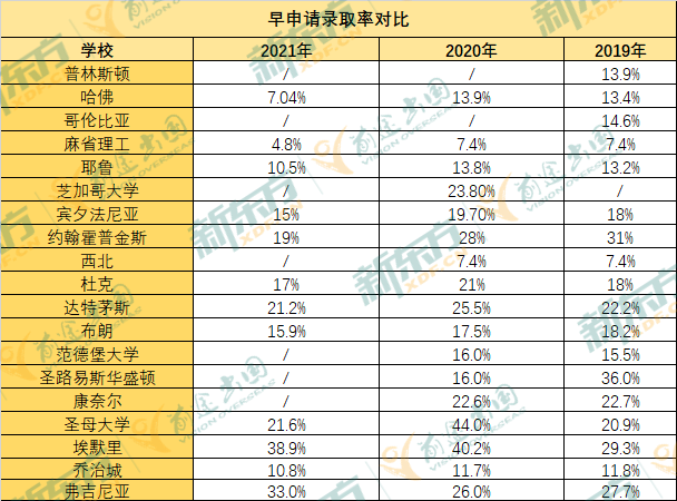 从Common App早申数据看懂2022美国大学招生趋势! 从Common App早申数据看懂2022美国大学招生趋势!
