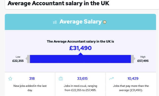 英国会计专业院校专业方向及申请要求解析! 英国会计专业院校专业方向及申请要求解析!
