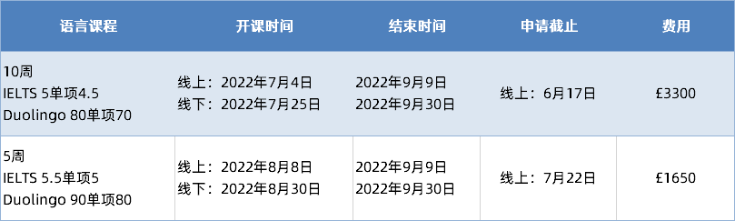 2022年申请，哪些英国大学继续接受Duolingo成绩？