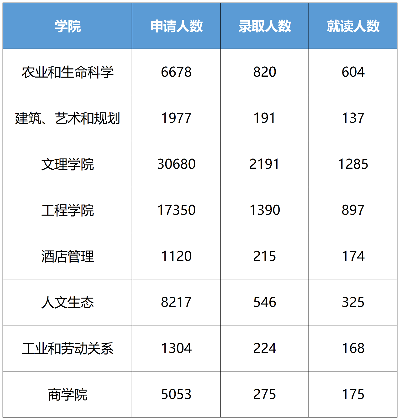 康奈尔2021年新生入学数据出炉!中国学生大数据汇总分析… 康奈尔2021年新生入学数据出炉!中国学生大数据汇总分析…
