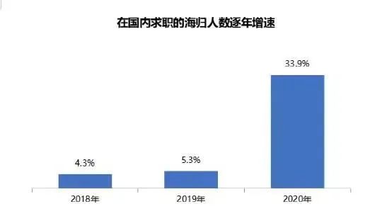 “四大”校招HR：教你如何在面试中脱颖而出！