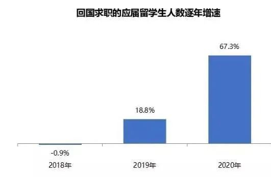 “四大”校招HR：教你如何在面试中脱颖而出！