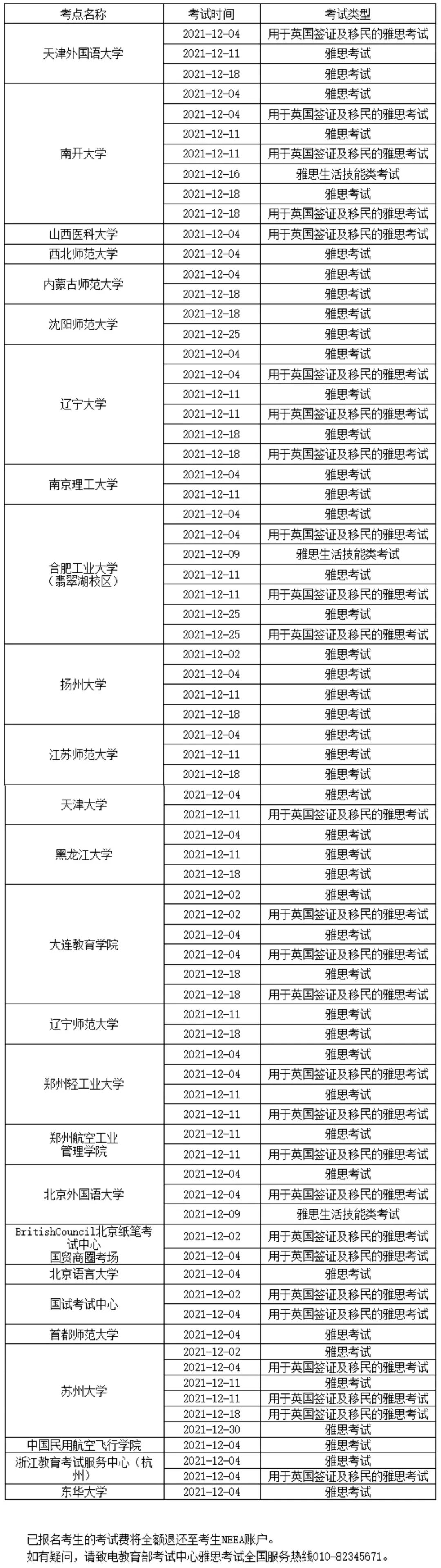 12月份雅思考试,全国范围场次取消通知! 12月份雅思考试,全国范围场次取消通知!