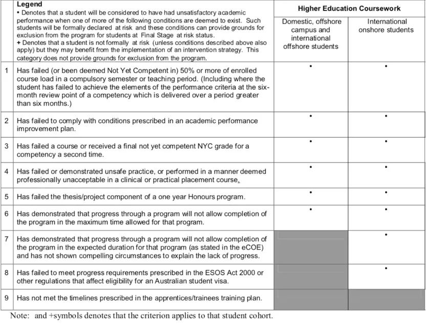 皇家墨尔本理工大学Final出分后,遇到这些问题需谨慎! 皇家墨尔本理工大学Final出分后,遇到这些问题需谨慎!