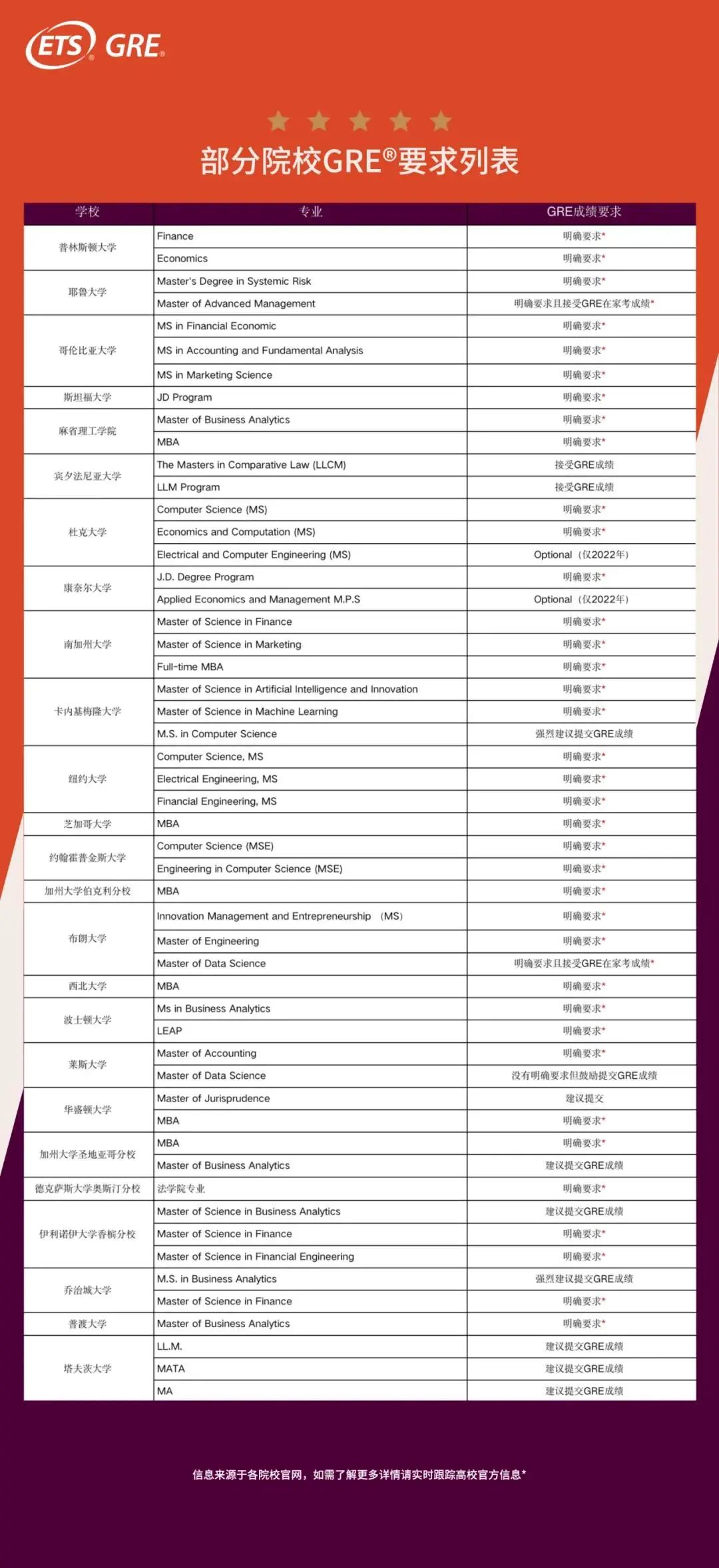 美国入境新政发布,GMAC公布受青睐商科项目榜单! 美国入境新政发布,GMAC公布受青睐商科项目榜单!