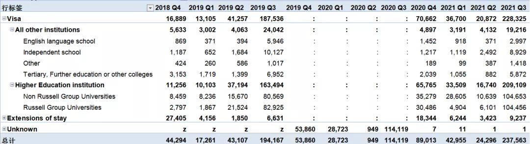 2021英国留学数据出炉:学生签证同比增长143%! 2021英国留学数据出炉:学生签证同比增长143%!