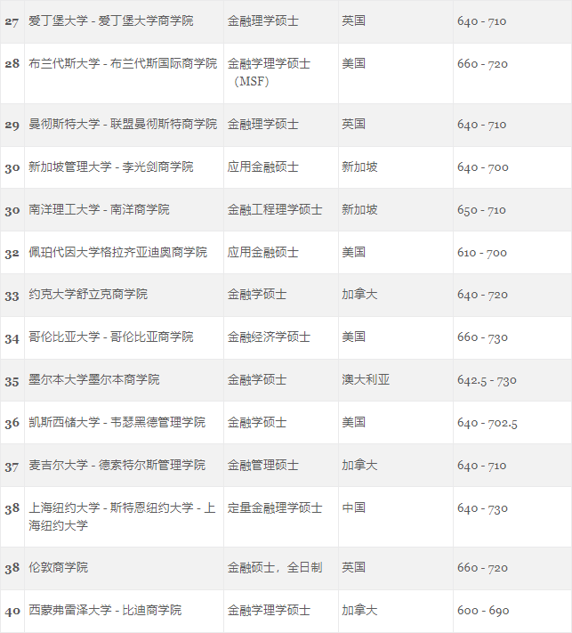 GMAC发布受考生欢迎的世界大学商科项目排行榜！
