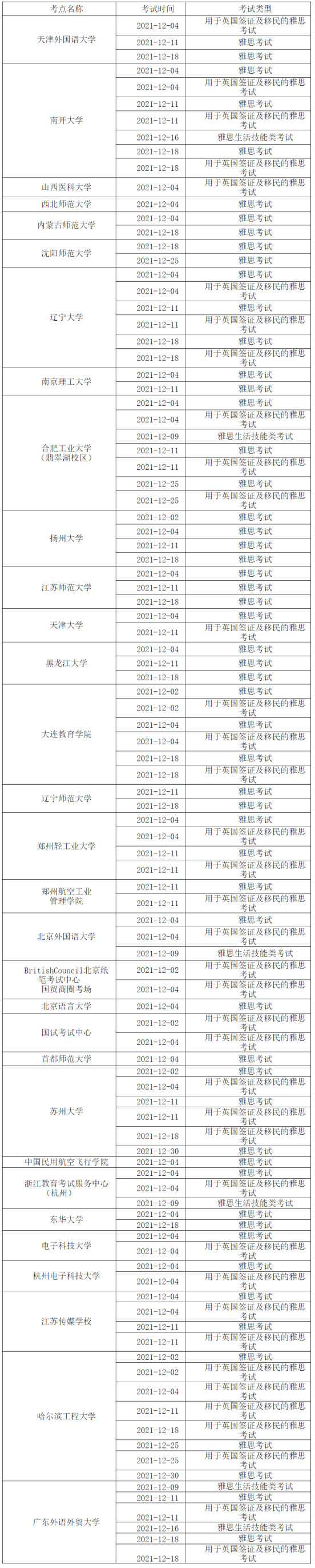 部分雅思考试已取消到明年3月,新增考点今日起开放报名! 部分雅思考试已取消到明年3月,新增考点今日起开放报名!