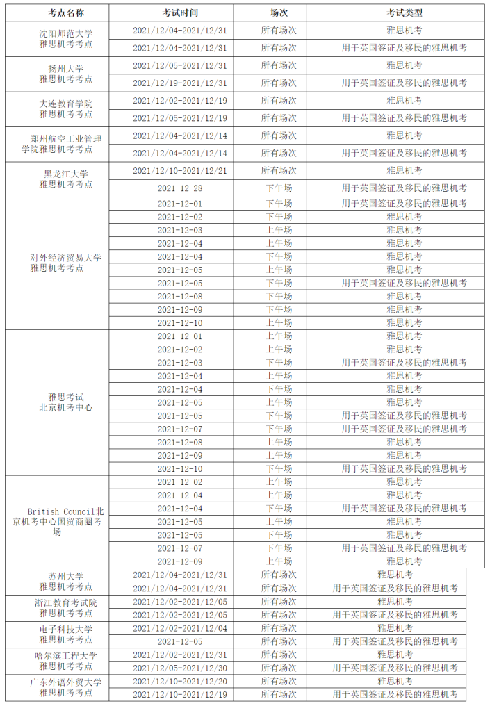 部分雅思考试已取消到明年3月,新增考点今日起开放报名!