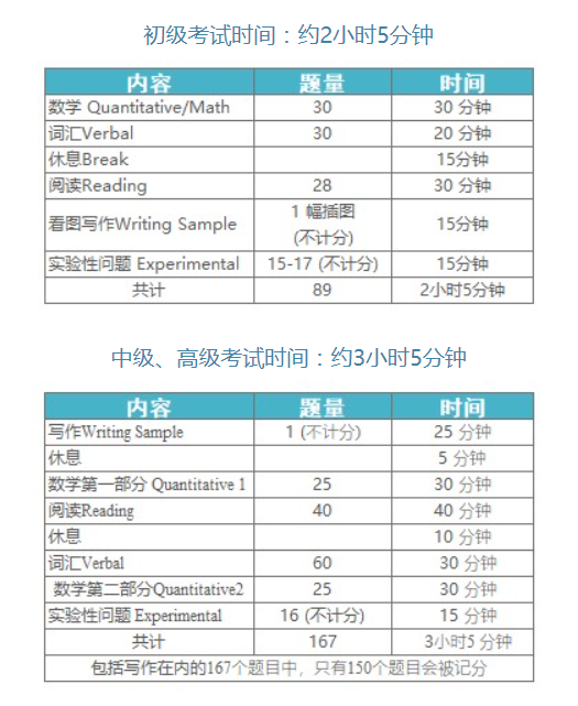 2021-2022学年，SSAT中国大陆地区考试时间公布！
