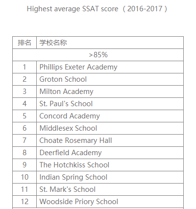 2021-2022学年，SSAT中国大陆地区考试时间公布！