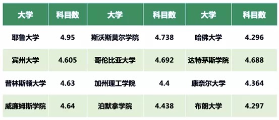 AP成绩在申请美国院校时,到底有多大用处? AP成绩在申请美国院校时,到底有多大用处?