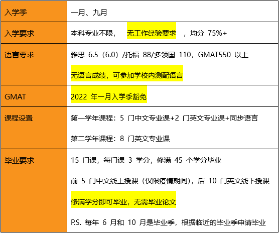加拿大的大学提供中英双语硕士啦！
