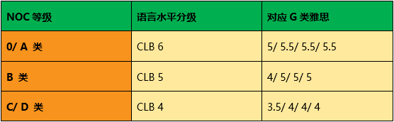 加拿大的大学提供中英双语硕士啦！