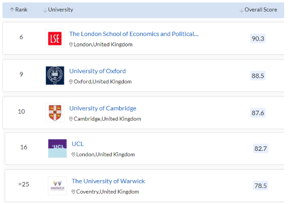 【专业指南】英国留学热门专业“经济学”,到底有什么吸引力? 【专业指南】英国留学热门专业“经济学”,到底有什么吸引力?