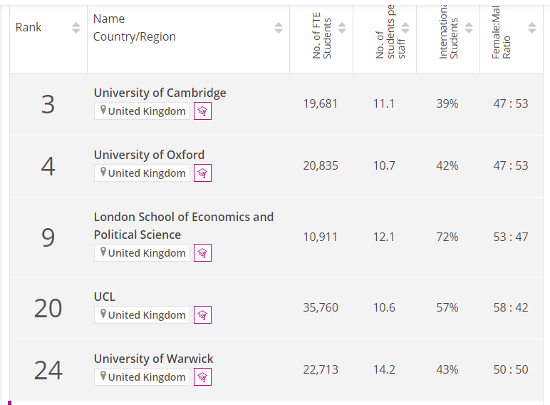 【专业指南】英国留学热门专业“经济学”,到底有什么吸引力? 【专业指南】英国留学热门专业“经济学”,到底有什么吸引力?