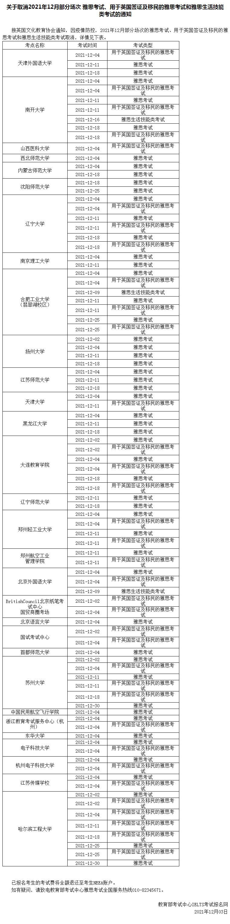 雅思又双叒叕取消了？2022年1月-3月考场动态！