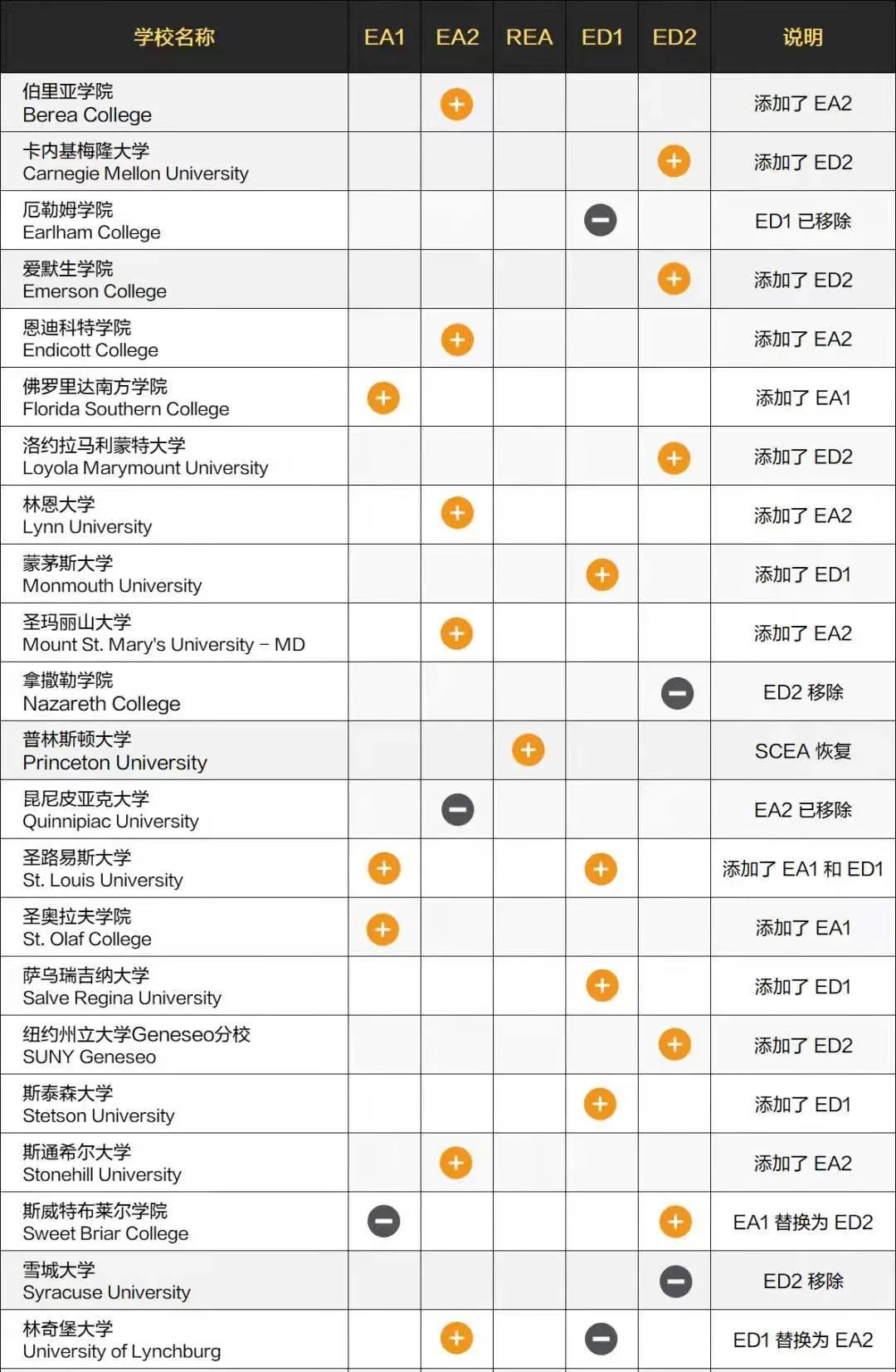 美本申请政策新调整!2021-2022申请趋势如何? 美本申请政策新调整!2021-2022申请趋势如何?
