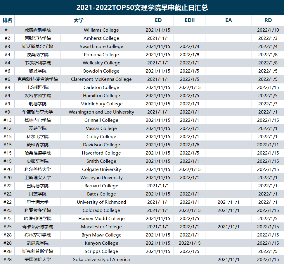 美本申请政策新调整!2021-2022申请趋势如何? 美本申请政策新调整!2021-2022申请趋势如何?