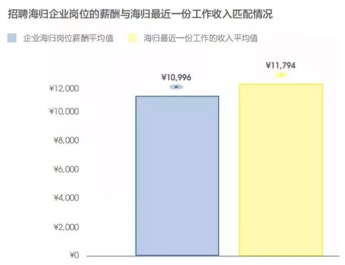 22年考研人数创新高!考研留学双规划提上日程! 22年考研人数创新高!考研留学双规划提上日程!