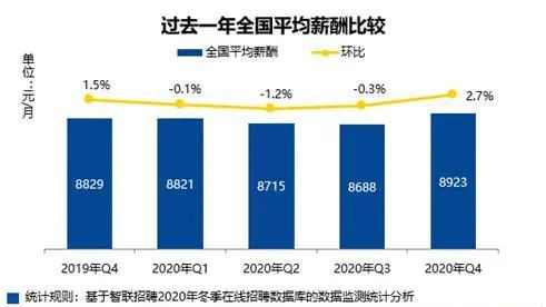 22年考研人数创新高!考研留学双规划提上日程! 22年考研人数创新高!考研留学双规划提上日程!