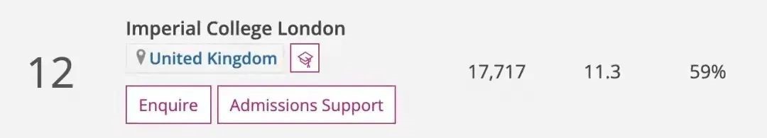 【英国高校指南】帝国理工学院IC: 全球理工深造殿堂！