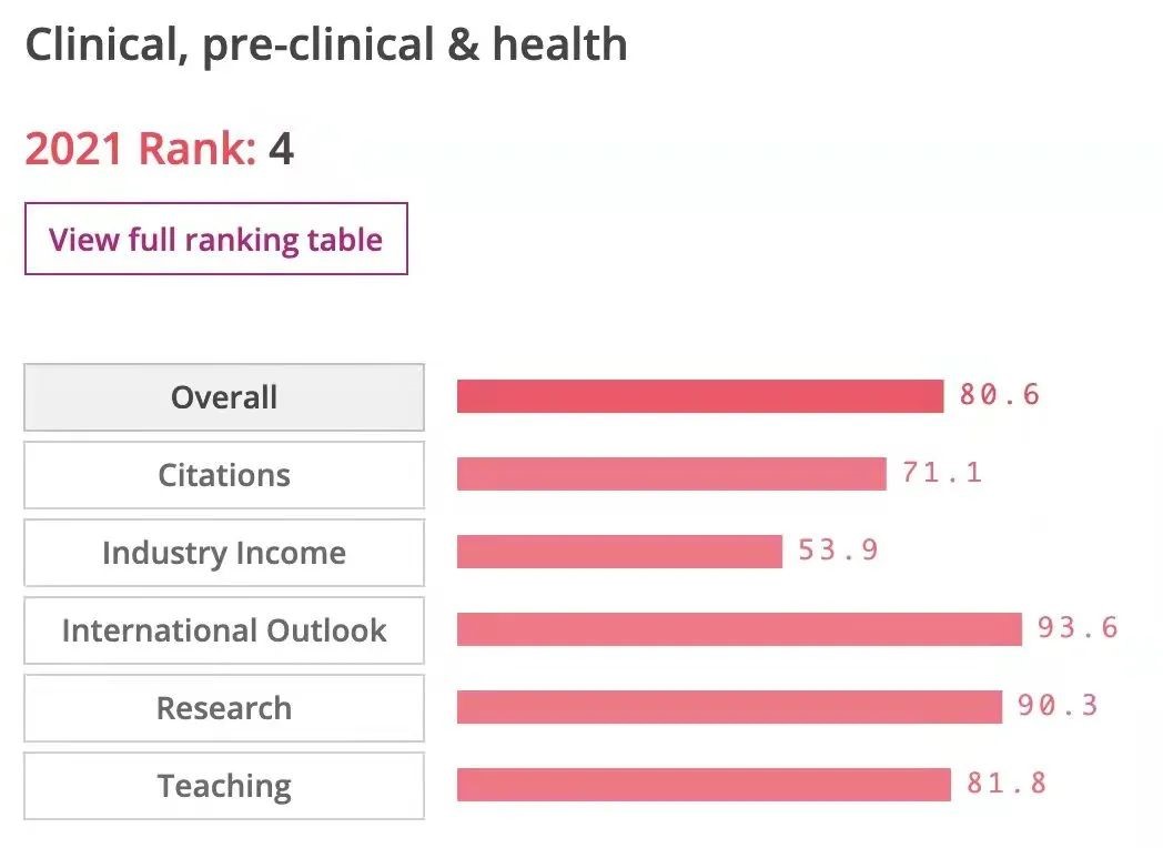 【英国高校指南】帝国理工学院IC: 全球理工深造殿堂！