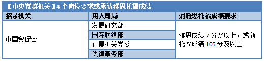 中央机关要求.png 中央机关要求.png