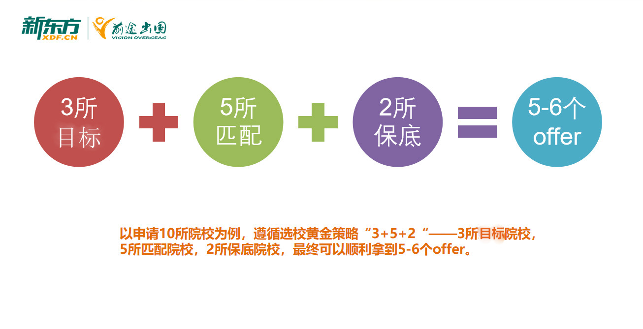 早申请失败,常规申请如何调整策略? 早申请失败,常规申请如何调整策略?