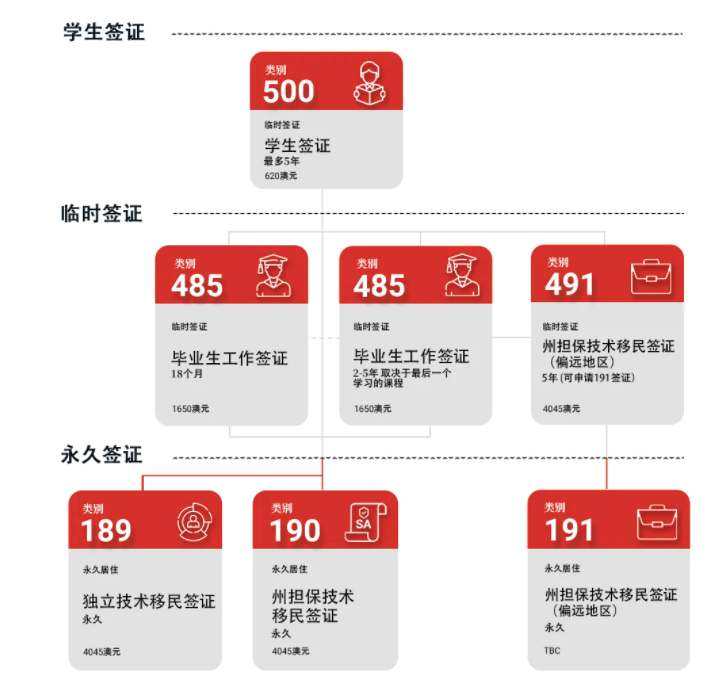 【南澳生活篇】留学南澳州,平衡生活的理想之选! 【南澳生活篇】留学南澳州,平衡生活的理想之选!
