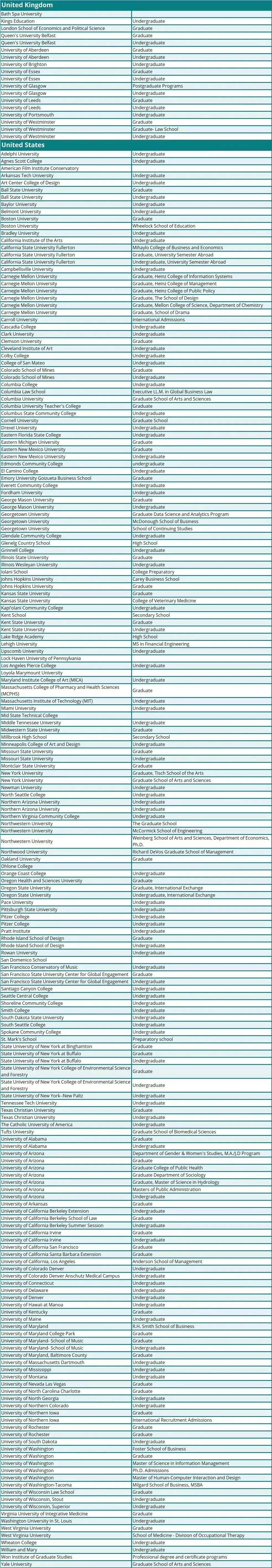 接受托福拼分全球院校已增加至350所! 接受托福拼分全球院校已增加至350所!