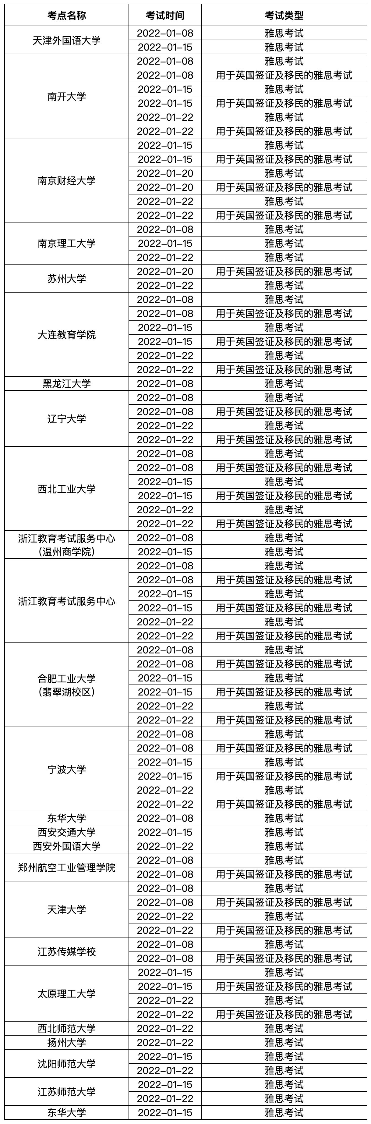 【最新消息】留学生注意了,1月份雅思考试开始大规模取消 【最新消息】留学生注意了,1月份雅思考试开始大规模取消