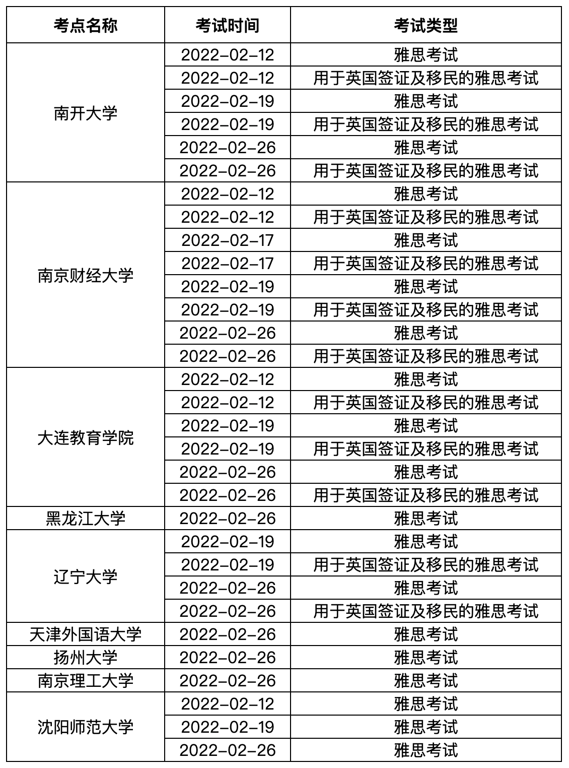 【最新消息】留学生注意了,1月份雅思考试开始大规模取消 【最新消息】留学生注意了,1月份雅思考试开始大规模取消