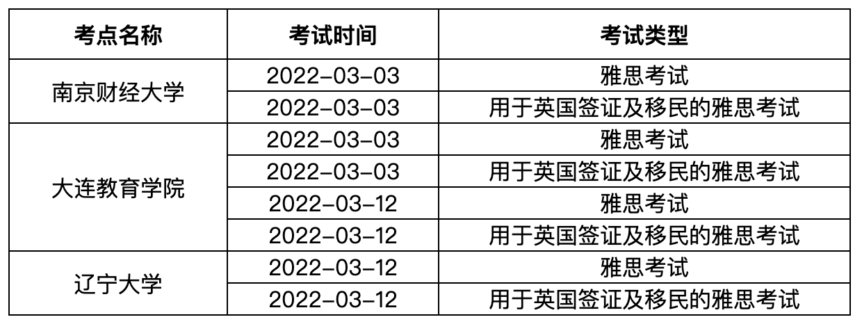 【最新消息】留学生注意了,1月份雅思考试开始大规模取消 【最新消息】留学生注意了,1月份雅思考试开始大规模取消