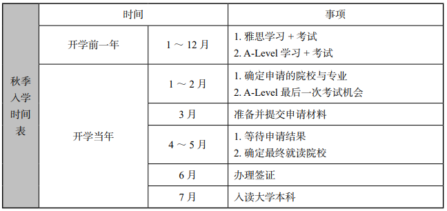 【澳洲留学】22Fall申请,澳洲高校本科申请时间节点公布! 【澳洲留学】22Fall申请,澳洲高校本科申请时间节点公布!