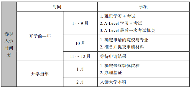 【澳洲留学】22Fall申请，澳洲高校本科申请时间节点公布！