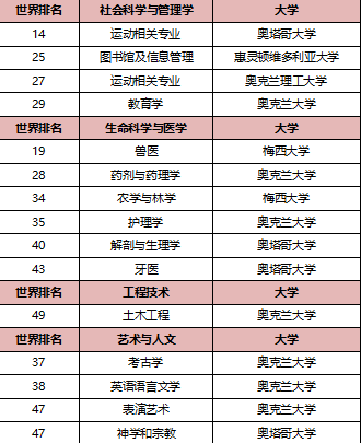 【汇总】新西兰留学生请收藏这份全年大事件集合! 【汇总】新西兰留学生请收藏这份全年大事件集合!