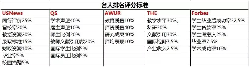 如何选到适合你的美国大学？教你学会"排除法"！