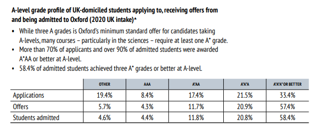 【英国留学】申请学校时选第4门Alevel有帮助吗？看看各校怎么说！